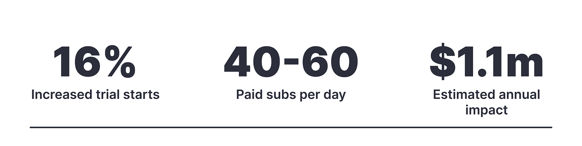 Impact metrics from the Auto Collection research